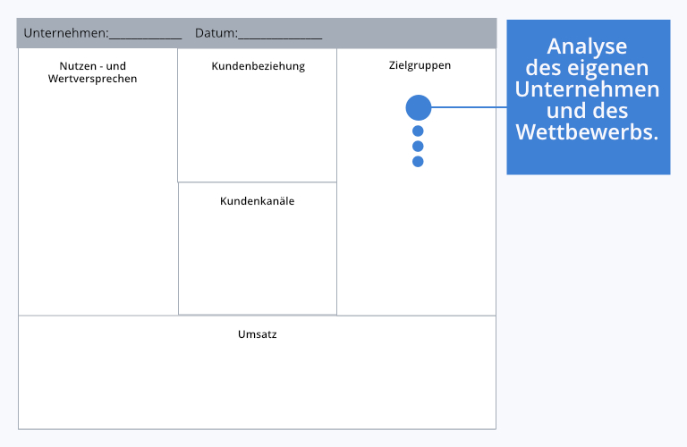 Das Red Und Blue Ocean Modell Methode Manymize Magazin